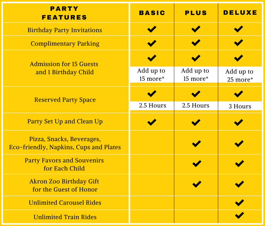 Comparison Chart